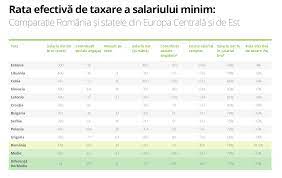 Dar la aceste produse financiare pot sa fie abonati o categorie numeroasa de restantieri. Ne Impozitarea Salariului Minim NÄsui Usr Trebuie SÄ Reducem Taxele Pe MuncÄ Prin Scutirea Salariului Minim Orban Pnl Nu Pot Fi De Acord Cu Neimpozitarea Salariului Minim Finante Banci Hotnews Ro