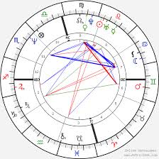 Sean Penn Birth Chart Horoscope Date Of Birth Astro
