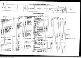 Frederick William Fifield