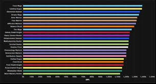 Wow Dps Im Grabmal Des Sargeras Krieger Top Todesritter Flop