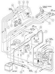 Electric wiring diagrams, circuits, schematics of cars, trucks & motorcycles. Gas Club Car Diagrams 1984 2005 Club Car Golf Cart Golf Cart Repair Golf Carts