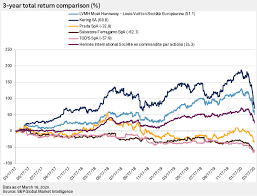 Gucci Prada Hermes And Other Fashion Brands Face Double Virus Punch S P Global Market Intelligence