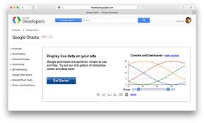 The 15 Best Javascript Charting Libraries