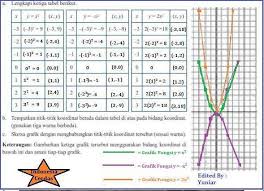 Jawaban Matematika Kelas 9 Halaman 83 Brainly Co Id