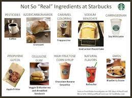 This helps assure the beans are free from pesticides, herbicides, and fungicides. Food Babe Investigates Sabotaged At Starbucks