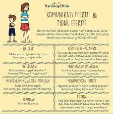 Pin By Dayu Indah On Psikologi Parenting Knowledge Smart Parenting Parenting Guide
