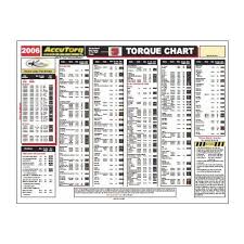 Wheel Torque Chart 2017 Ototrends Net