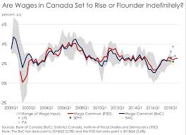 The Most Important Charts To Watch In 2019 Macleans Ca