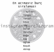 Burclar Ile Ilgili Gorsel Sonucu Burclar Astroloji Ikizler