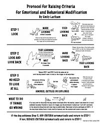 Image result for Behavior Modification