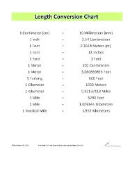 converting meters to millimeters chart measurement