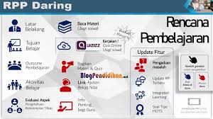Download rpp 1 lembar daring kelas 2 sd/mi pertemuan 5. Rpp Daring Sekolah Dasar Sd Kelas 1 2 3 4 5 Dan 6 Blog Pendidikan