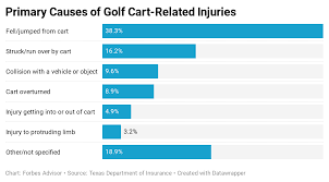 Jul 03, 2021 · usaa reviews (www.usaa.com): Golf Cart Insurance For The Savvy Retiree Forbes Advisor