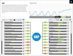 We have a totally revamped. Democracy 4 Basic Gameplay Guide