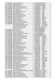 2019 tablet ne zaman dağıtılacak, 2019 tablet dağıtılacak okullar… 2020 de tablet verilecek mi özellikle 6. Meb Bu Okullara Tablet Dagitacak