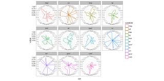 radar charts in r in 2019 radar chart chart data