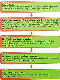 Maybe you would like to learn more about one of these? Https Solidarites Sante Gouv Fr Img Pdf Dgos Handipacte Guide Prevention Maintien Emploi Pdf