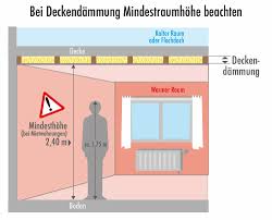 Die raumseitige alufolienkaschierung ist grobkorngeprägt und weiß beschichtet. Dammung Der Zimmerdecke Darauf Mussen Sie Achten