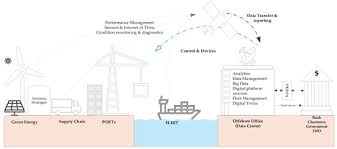 Image result for Green Izmir 1995 Fleet