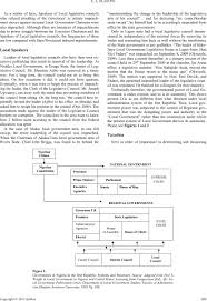 The Scope And Future Of Local Government Autonomy In Nigeria