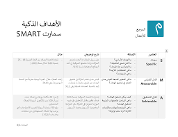 Check spelling or type a new query. ØªØ±Ø¬Ù…Ø© ÙˆØªØ¹Ø±ÙŠÙ Ù…ØµØ·Ù„Ø­ Ø§Ù„Ø£Ù‡Ø¯Ø§Ù Ø³Ù…Ø§Ø±Øª Ø¨Ø§Ù„Ø¹Ø±Ø¨ÙŠØ© Ù…ÙŠÙ… Ù„Ù„Ø£Ø¹Ù…Ø§Ù„