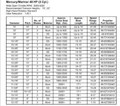 60 Hp Mercury Prop Chart Get Rid Of Wiring Diagram Problem