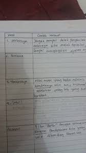 Buatlah Contoh Kalimat Dari Suatu Teks Ulasan Menggunakan Kata Akhirnya Bahwa Hendaknya Lalu Brainly Co Id