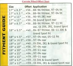 corvette wheel offset chart corvetteforum chevrolet