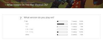 On best minecraft servers you can scroll down our website and click the copy ip address button and play on any server you would like! Why Does Hypixel Still Support 1 8 1 9 1 10 1 11 1 12 1 13 Page 2 Hypixel Minecraft Server And Maps