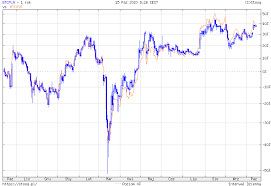 Our exclusive kurs bitcoin pln wykres offer: Bitcoin W 2020 R Zyskal Do Zlotego 60 Wiecej Niz Do Kursu Dolara Investing Com