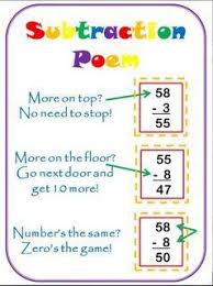 Helpful Subtraction Poem For Second Grade Math Subtraction Elementary Math Homeschool Math