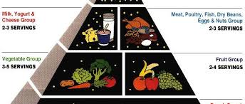 A huge part of managing type 2 diabetes is developing a healthy diet. Dieta Pentru Diabetul Zaharat Tip 2 Diabet Nutritie Si Boli Metabolice