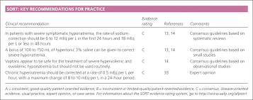 Diagnosis And Management Of Sodium Disorders Hyponatremia