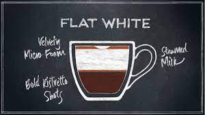 Starbucks Drink Guide Flat White Delishably
