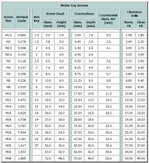 Counter Sinking For Cap Screws Model Engineer