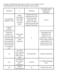 Mitosis Meiosis Comparison Worksheet Paring Mitosis And Meiosis Meiosis In 2020 Mitosis Meiosis Mitosis Meiosis