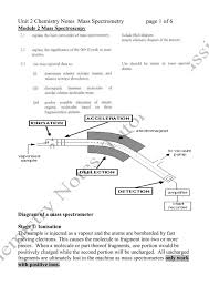 Mass_spectrometry