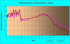 We did not find results for: 46563 Zip Code Plymouth Indiana Profile Homes Apartments Schools Population Income Averages Housing Demographics Location Statistics Sex Offenders Residents And Real Estate Info