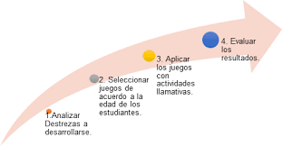Juegos muy divertidos creativos para aprender y disfrutar de las matemáticas muy buenos felicitaciones. Vista De Juegos Tradicionales Como Estrategia Metodologica Para La Ensenanza De Matematica Cienciamatria