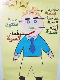 قواعد رجل الحركات قصة الحركات القصيرة اللغة العربية بإشراف أ رشا محمود محمد Facebook