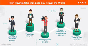 What If You Can Work Abroad And Still Travel Here Are Some Jobs That Let You Fulfil Your Wanderlust While Y Paying Jobs High Paying Jobs Traveling By Yourself