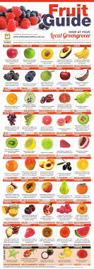 Brisbane Produce Markets Fruit Seasonal Guide Health Food Nutrition Food