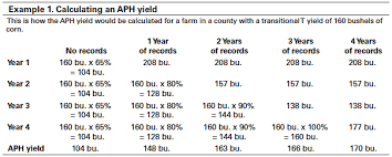 Legend ag is a seed and technology company deeply rooted in southern illinois and the boot heel of missouri. Proven Yields And Insurance Units For Crop Insurance Ag Decision Maker