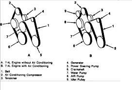 Generation 4 included the first chevy trucks to feature airbags, an available turbodiesel. 1989 Chevy 1500 Belt Diagram Wiring Diagram Options Memory Deck Memory Deck Studiopyxis It