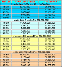 We did not find results for: Bayaran Bulanan Honda Jazz Barthleyz