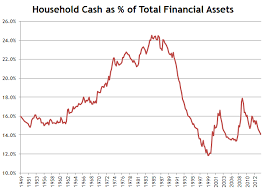 Checking In On The Cash On The Sidelines Investing Com