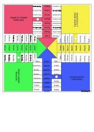 Subjuntivo Parchis Recursos Educativos Interactivos Para Hacer En Casa Con Nuestros Hijos Recursos De Ensenanza De Espanol Aprender Espanol Apuntes De Lengua