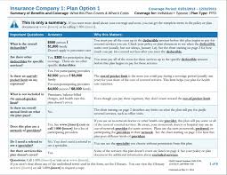 Health Insurance Plan Comparison Chart Plans In India Bayou