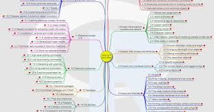 Introduction To R Programming Interactive Mind Map Statistical Computing And Graphics Education Data Science Learning Mind Map Data Science