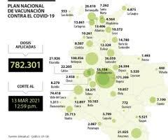 Recuerde las medidas de protección ante el coronavirus: En Colombia Se Han Aplicado Un Total De 782 301 Dosis De Vacunas Contra El Covid 19